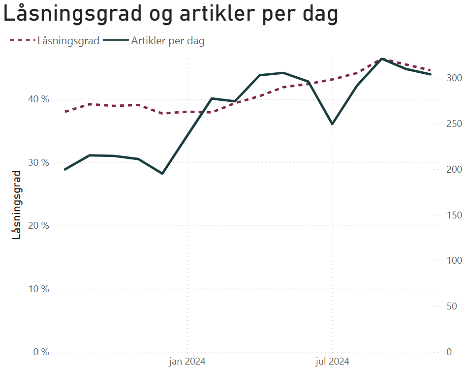 Et billede, der indeholder tekst, diagram, Kurve, linje/rækkeIndhold genereret af kunstig intelligens kan være forkert.